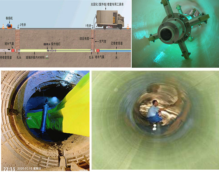 庐阳UV-CIPP内衬修复