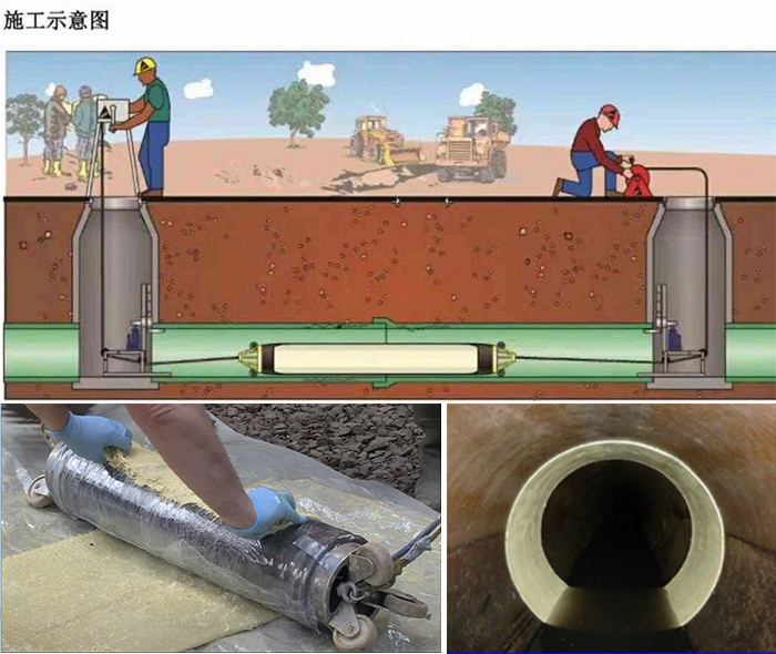 庐阳管道局部点状修复